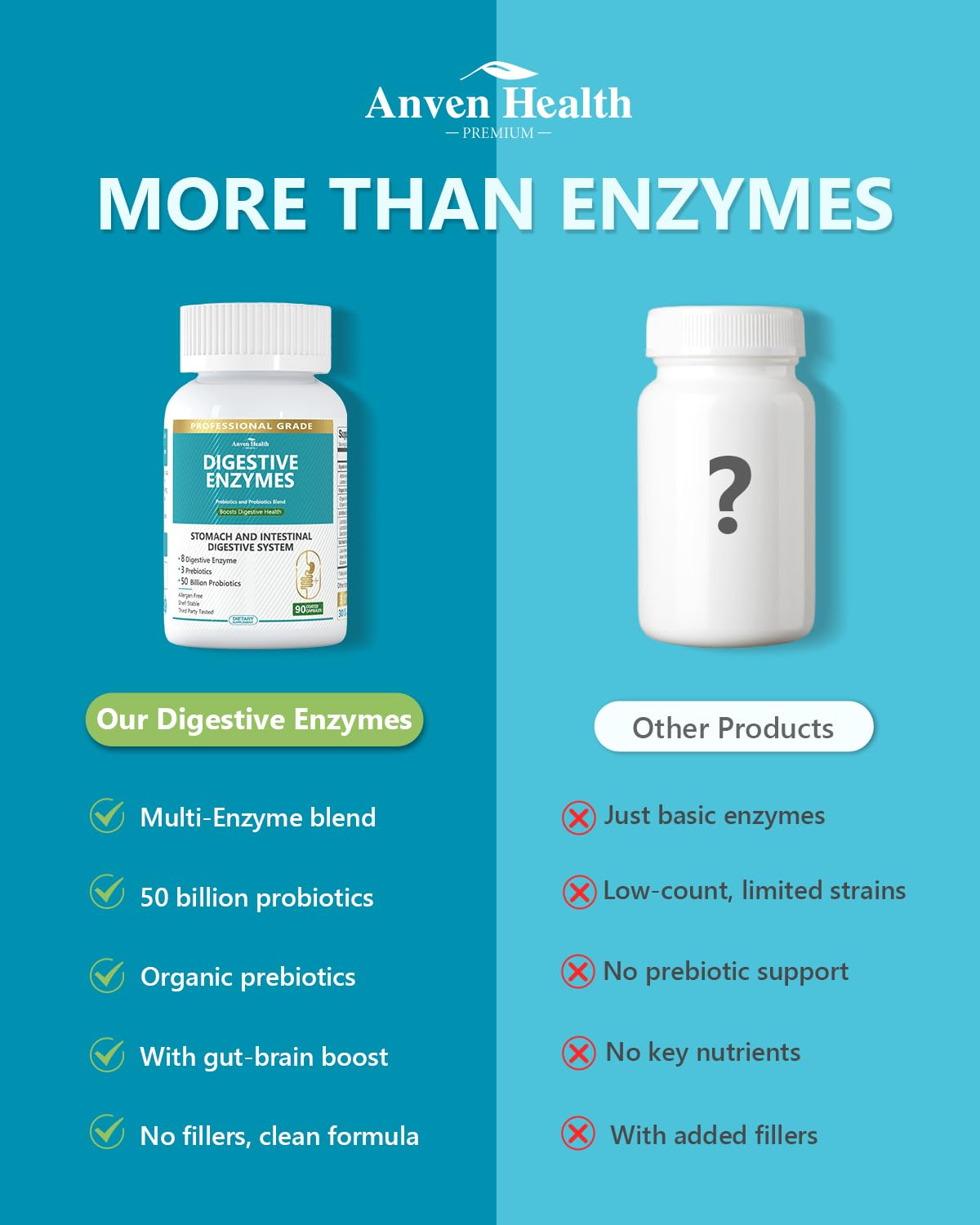Anven Health 800mg Digestive Enzymes with Probiotics & Prebiotics, 90 Capsules (Non-GMO)