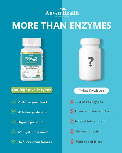Anven Health 800mg Digestive Enzymes with Probiotics & Prebiotics, 90 Capsules (Non-GMO)