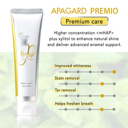 APAGARD Premio Nano-Hydroxyapatite Toothpaste — Fluoride-Free, 105g (3.7 oz) Double Mint, 3 Pack