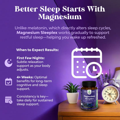 High Absorption Magnesium Sleep Support – Mg L-Threonate, Theanine & Apigenin for Restful Sleep