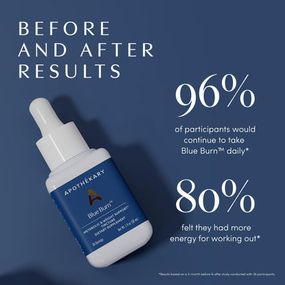 Apothékary Blue Burn Herbal Drops – Metabolism & Weight Management, Made in USA