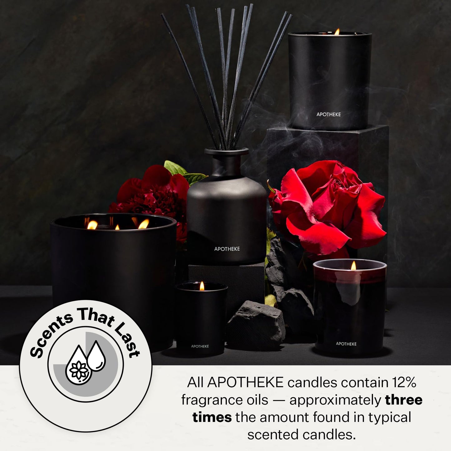 Apotheke Charcoal Rouge Petite Aromatherapy Soy Jar Candle | Luxury Scented