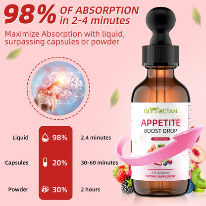 Appetite Booster Drops – Premium Dietary Supplement for Kids & Women
