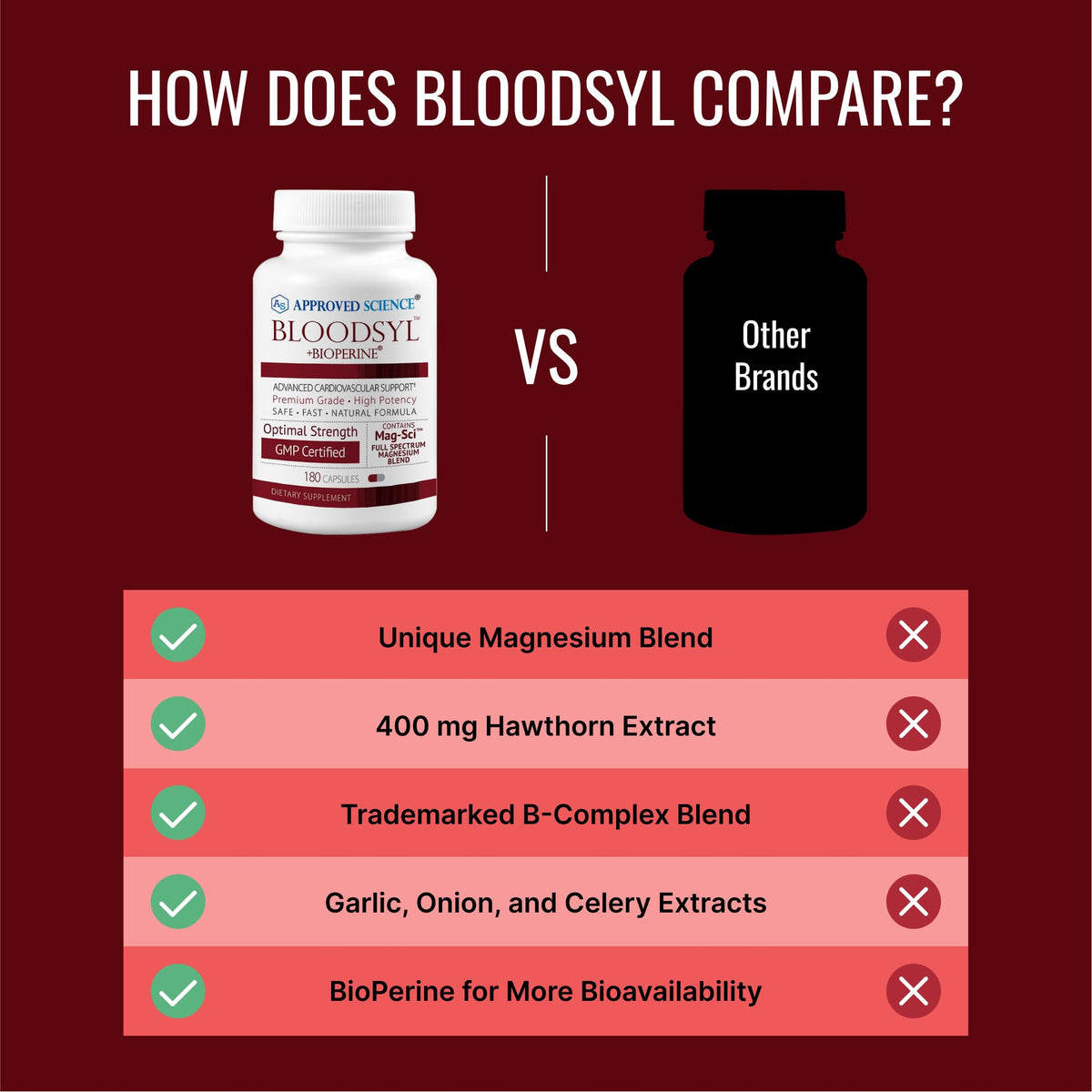 Approved Science Bloodsyl - Supports Blood Flow - Hawthorn, Magnesium & BioPerine | Vegan, 2x180 Capsules