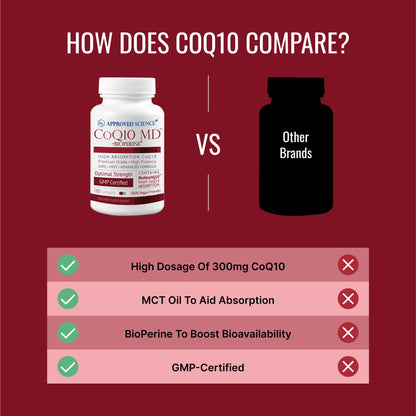 Approved Science CoQ10 MD - Extra Strength 300mg + BioPerine | Vegan CoQ10