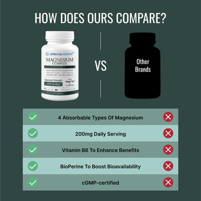Approved Science Magnesium Complex | High Absorption Magnesium (60 Capsules)