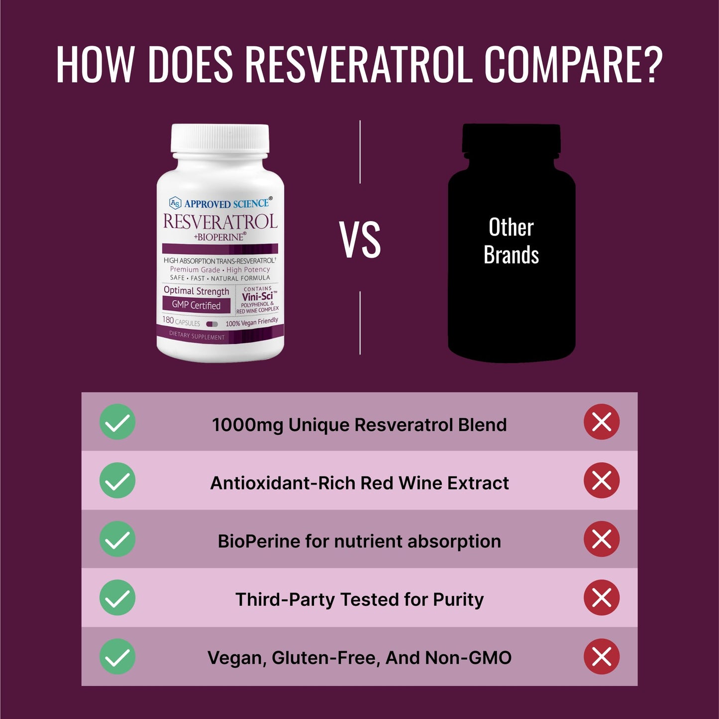 Approved Science Resveratrol - 1000 mg Trans-Resveratrol + Bioperine - 380 Vegan Capsules (2 Bottles)