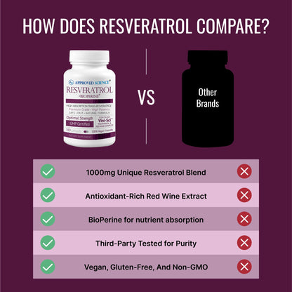 Approved Science Resveratrol - 1000 mg Trans-Resveratrol + Bioperine - 380 Vegan Capsules (2 Bottles)