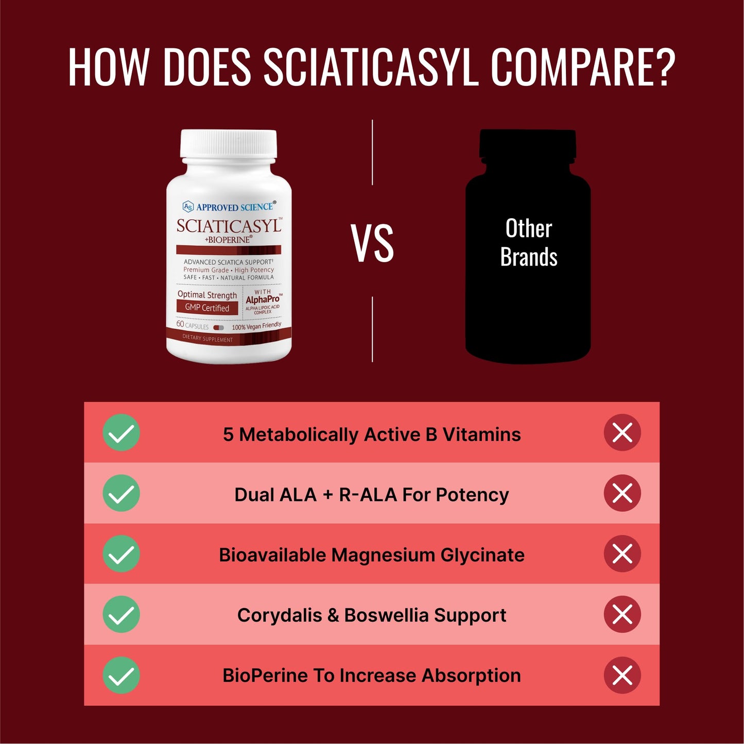 Approved Science Sciaticasyl – Optimal Sciatic Nerve Support, Vegan, 60 Capsules