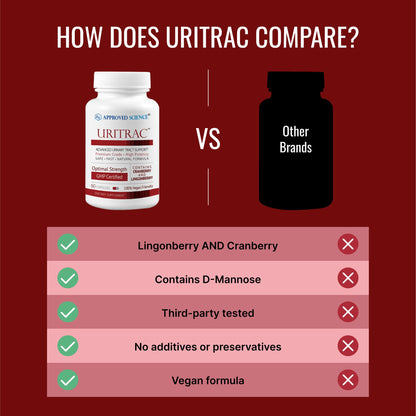 Approved Science Uritrac UTI Support - Cranberry, D-Mannose, Lingonberry | 60 Capsules Pack of 2