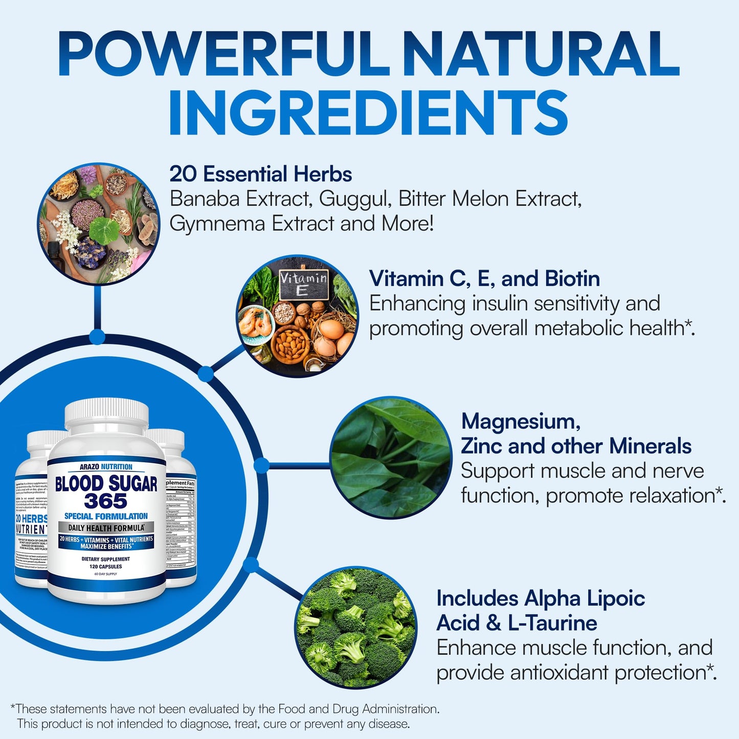 Arazo Nutrition Blood Sugar 365 – Energy Support Supplement, 120 Herbal Pills (60-Day Supply)