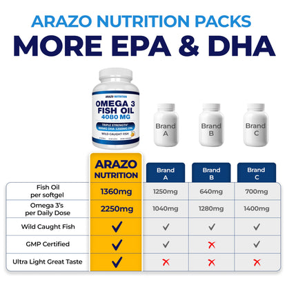 Arazo Nutrition Wild Caught Omega-3 Fish Oil – 90 Soft Gels (4080 mg) Lemon Burpless