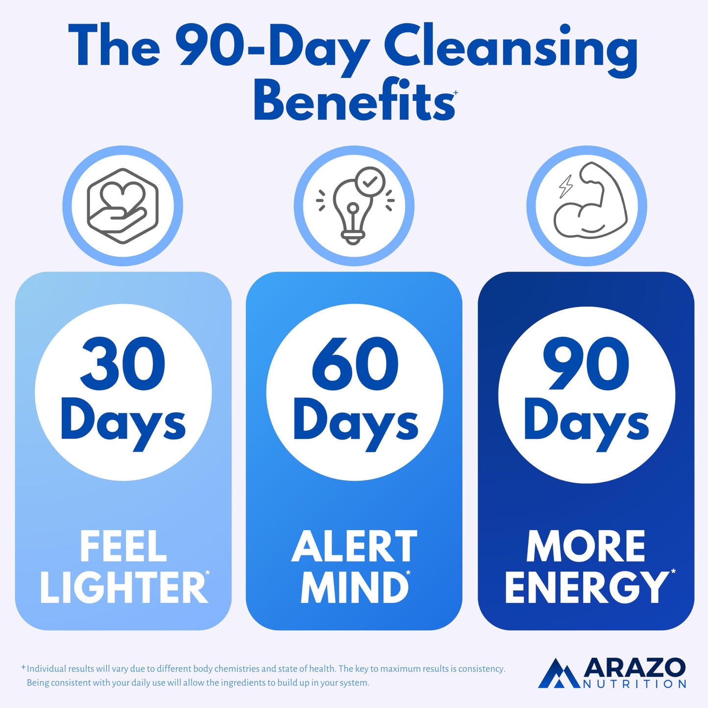 Arazo Liver Cleanse Detox & Repair – Milk Thistle Support