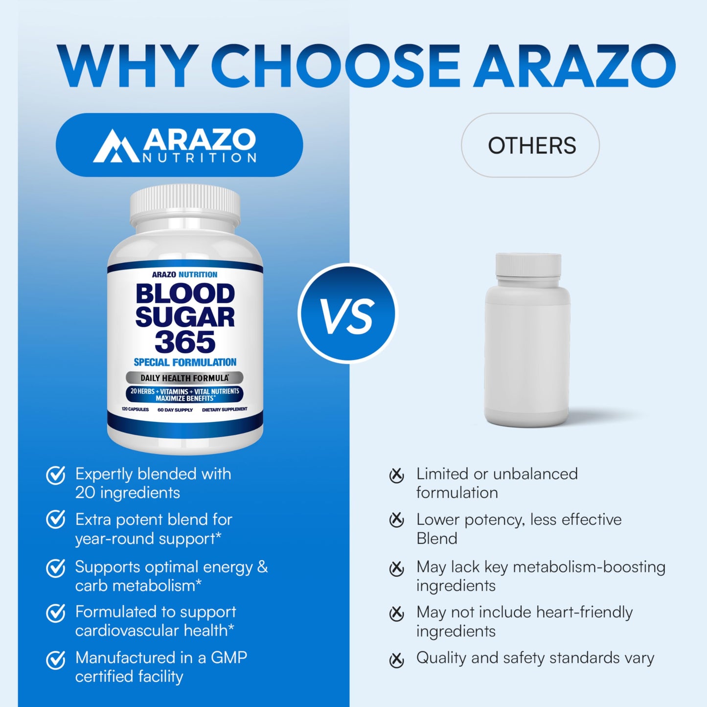 Arazo Nutrition Blood Sugar 365 – 120 Herbal Pills, 60 Day Supply (Pack of 2) – Supports Healthy Energy Levels