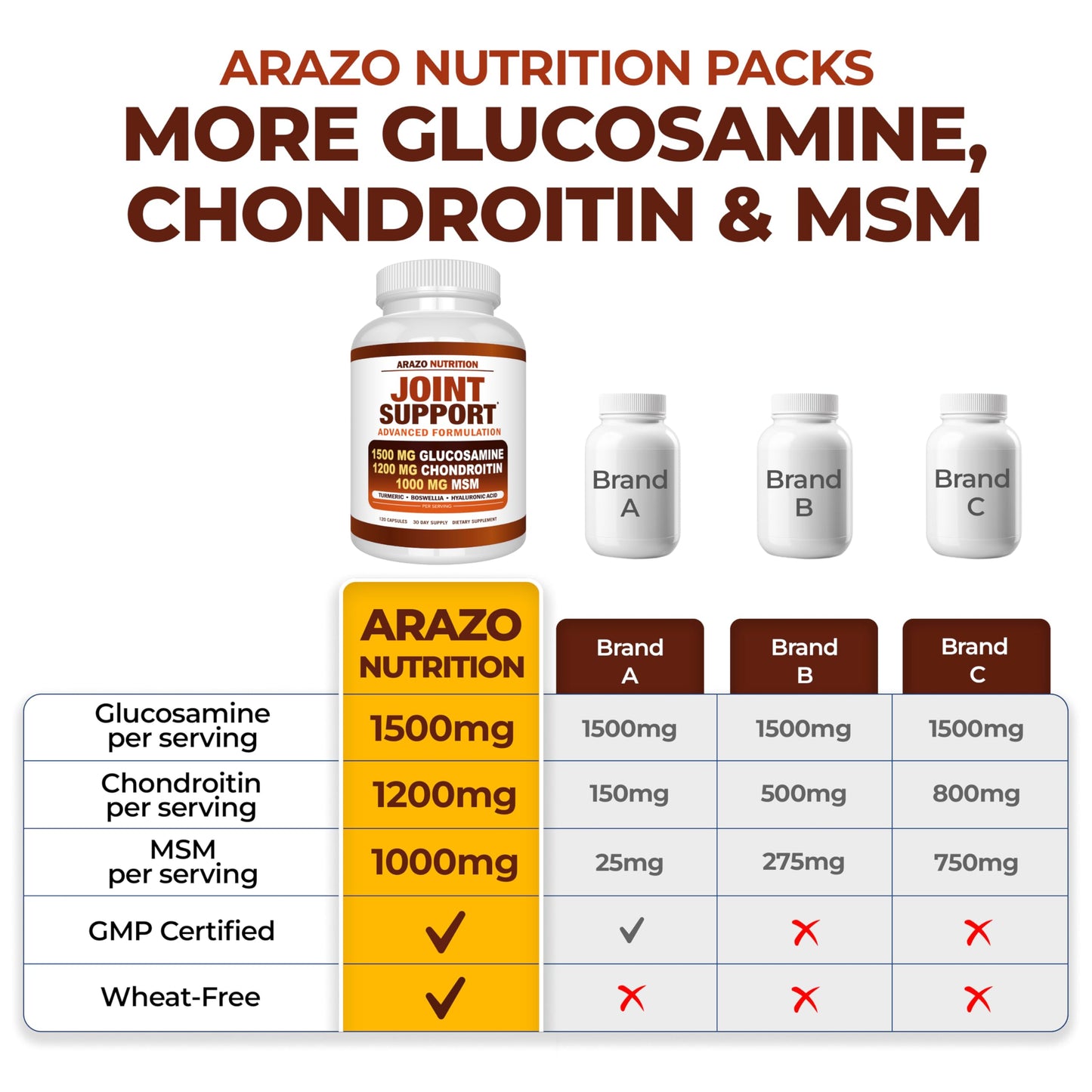 Arazo Nutrition Glucosamine Chondroitin Turmeric MSM Boswellia – Joint Support Supplement (120 Capsules)