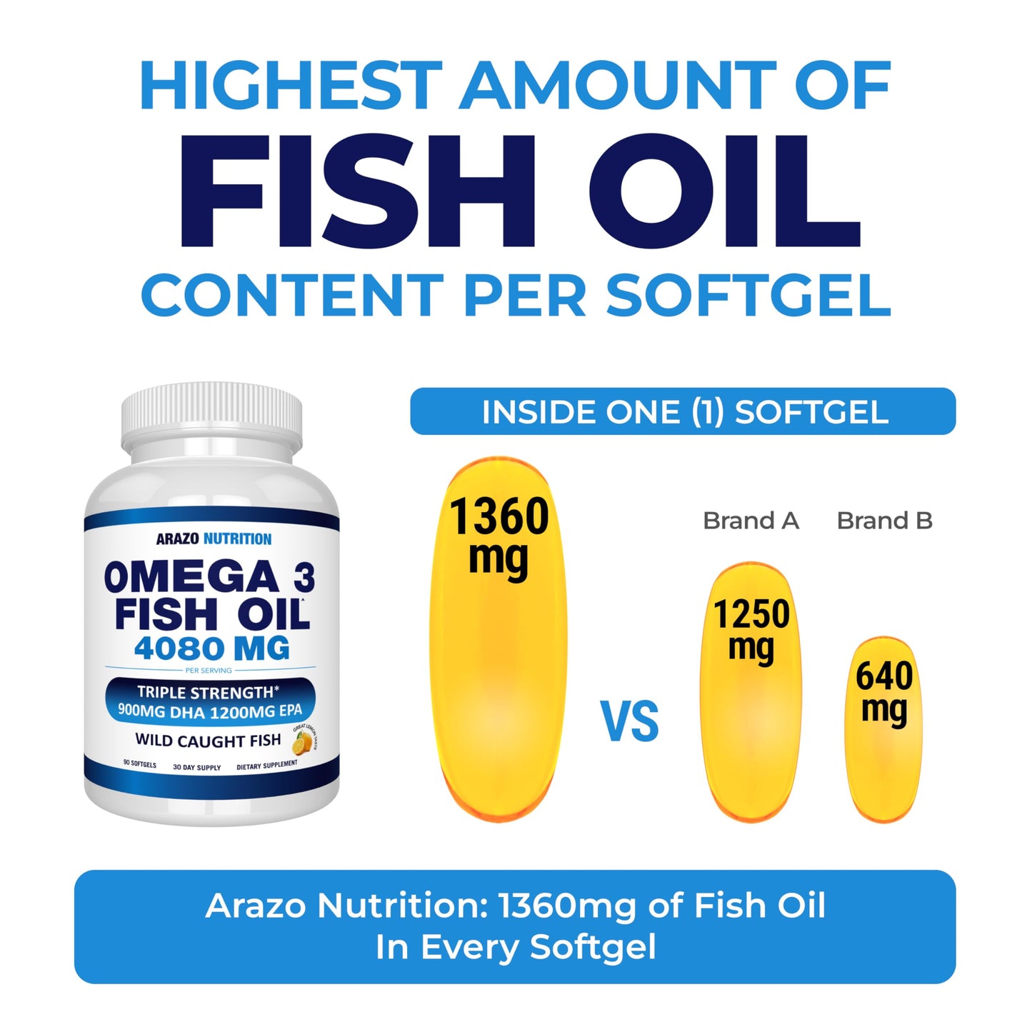 Arazo Nutrition Wild Caught Omega-3 Fish Oil – 90 Soft Gels (4080 mg) Lemon Burpless