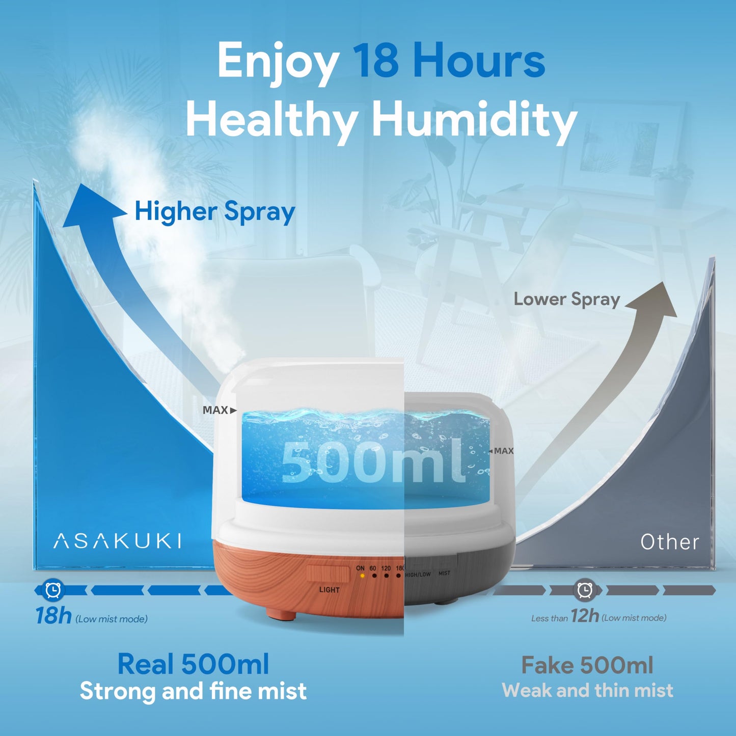 ASAKUKI 500ml Essential Oil Diffuser | Ultrasonic Humidifier with Remote & 7 LED Colors