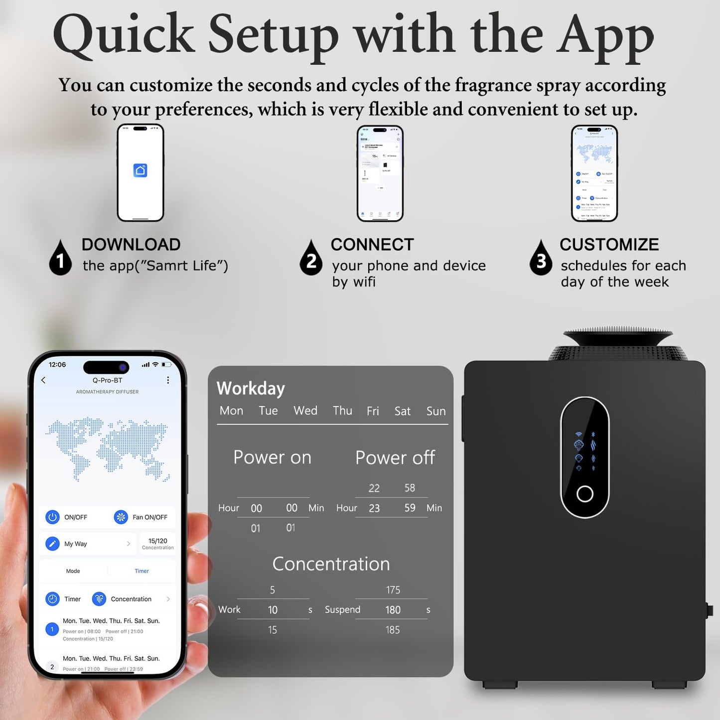 2025 Upgraded HVAC Scent Diffuser – 6000 Sq Ft, WiFi Control, 1000ml