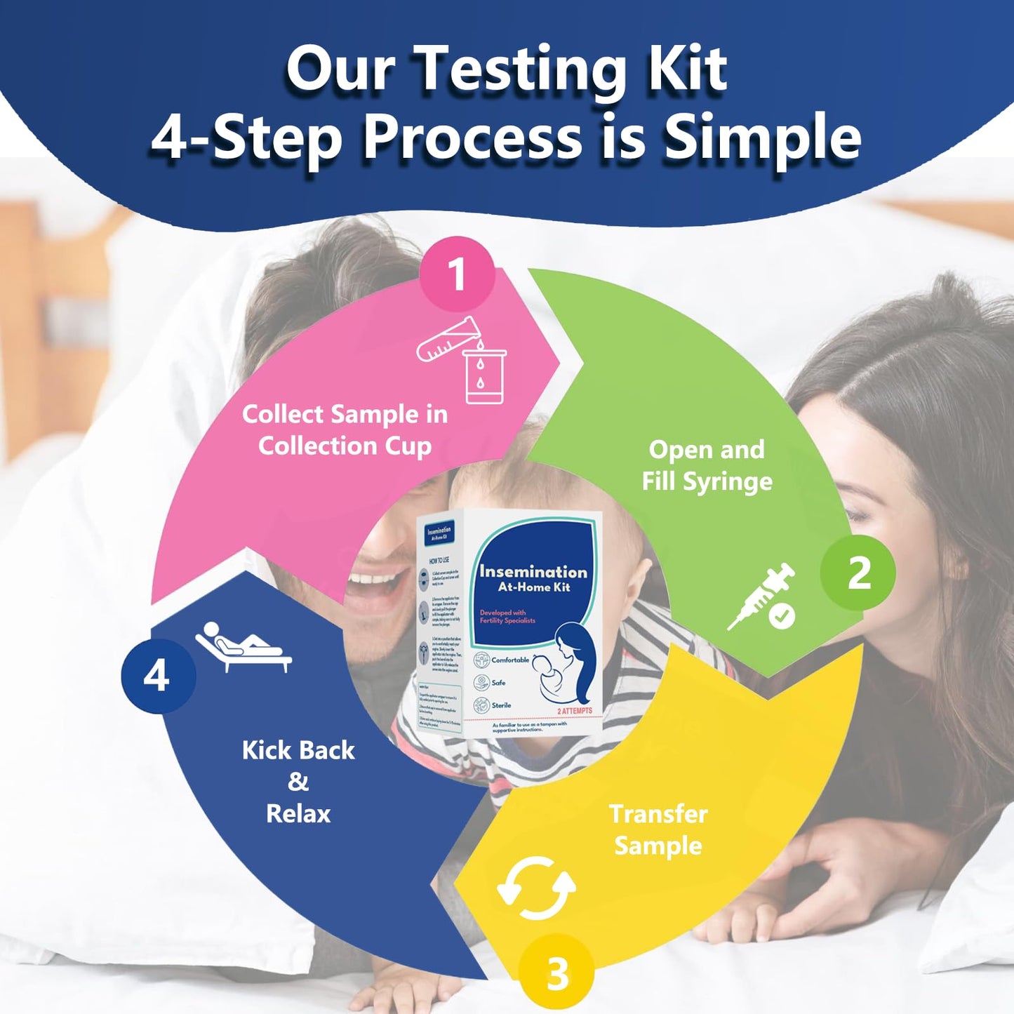 at-Home Insemination Kit | Sterile, Comfort-Optimized Artificial Insemination Kit for Women’s Pregnancy and Fertility Goals