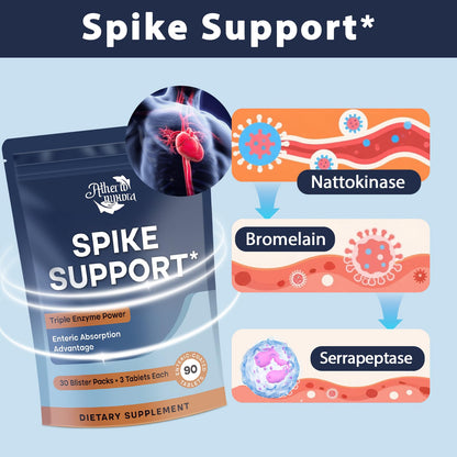Atherionyxora Spike Detox – 3-in-1 Nattokinase 10,000 FU, Serrapeptase 18,000 SPU & Bromelain 800 GDU | Heart Health Enzyme Formula