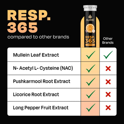 Auric Resp 365 20 Tablets | Natural Lung Detox with NAC, Pushkarmool, Piper Longum & Licorice