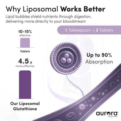 Aurora Nutrascience Mega-Liposomal Liquid Glutathione – 750 mg, Immune & Antioxidant Support (Non-GMO, Sugar-Free, 10 Packets)