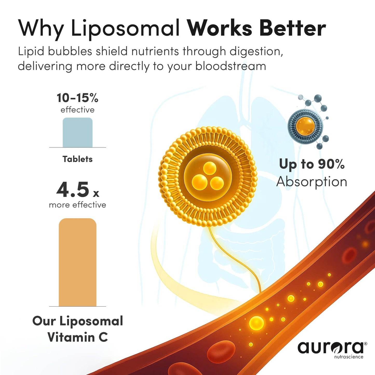 Aurora Nutrascience Nano-Pack Liposomal Vitamin C Powder Drink Mix – Immune Support, 3,000 mg per Serving, 30 Packets, Orange