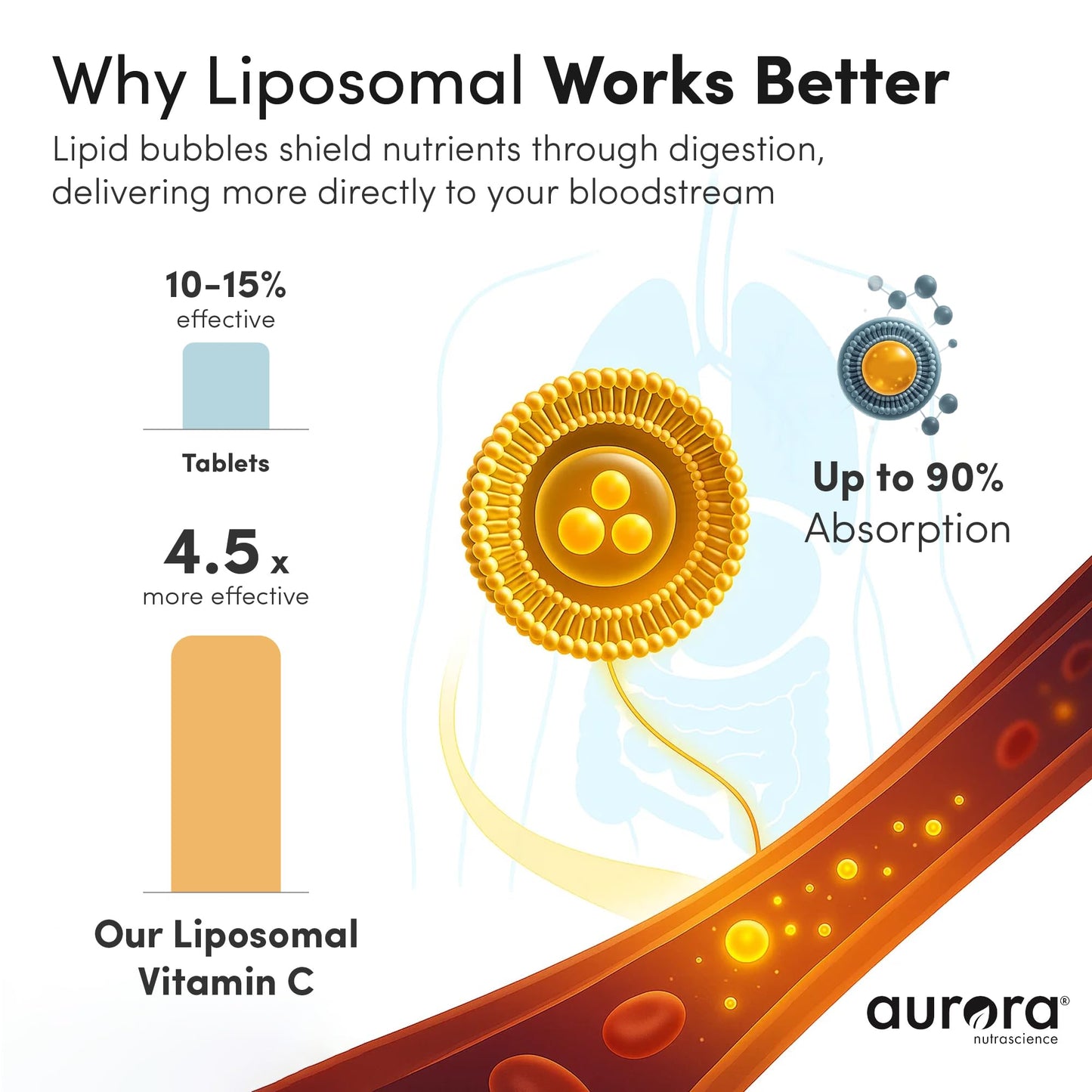 Aurora Nutrascience Liposomal Vitamin C Mega-Pack – Immune Support, 3,000 mg/Serving, 10 Packets (Vegan, Gluten Free, Non-GMO) – Orange