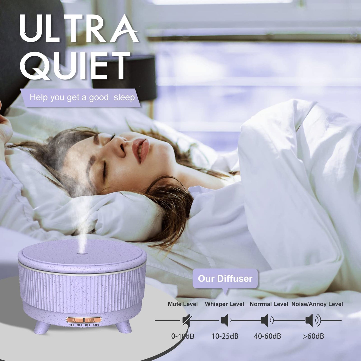 Diffusers for Essential Oils - Large Room Humidifier 500ml with Remote