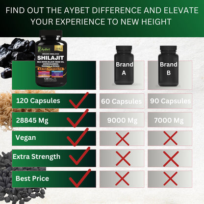 AyBet Shilajit – Organic Himalayan Shilajit Capsules with Sea Moss (120 Caps)
