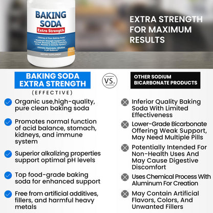 Baking Soda Aluminum Free 1300mg – Extra Strength Organic Capsules