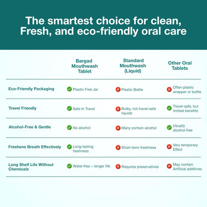 Bargad Mouthwash Tablets – Natural Mint, 90 Count, Alcohol-Free, Just Add Water