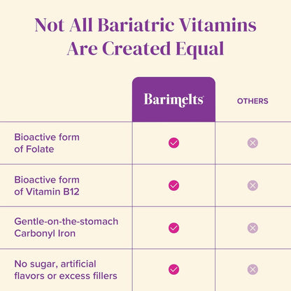 BariMelts Bariatric Multivitamin with Iron - 60 Fast-Dissolving Tablets | Sugar-Free Post-Op Vitamin