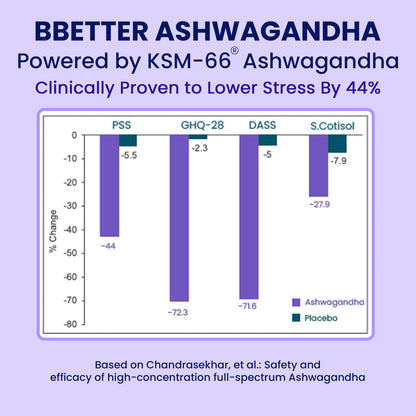 BBETTER KSM-66 Ashwagandha 500mg Capsules – Stress Relief & Mood Support | 120 Veg