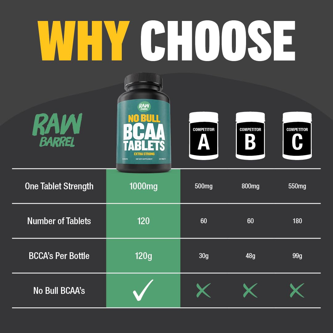 BCAA Tablets 1000 mg – 120 Pills for Muscle Recovery & Energy | Vegan, Non-GMO
