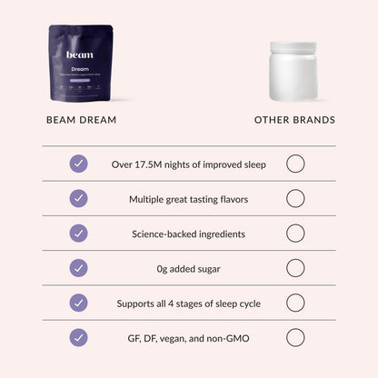 Beam Dream Sleep Powder – Melatonin-Free Sleep Aid with Magnesium & L-Theanine | 30 Servings | Vegan