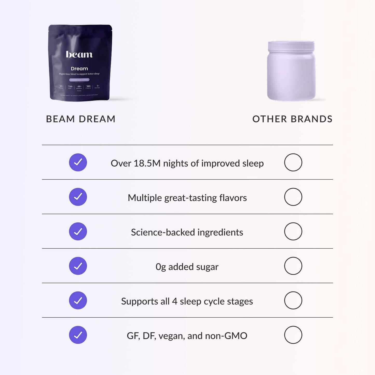 Beam Dream Sleep Powder – L-Theanine, Apigenin & Magnesium for Calm Sleep