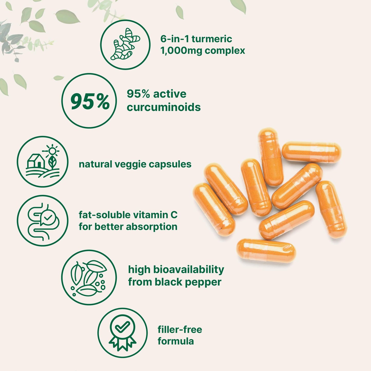 Pure Turmeric Curcumin 1,000mg | 95% Curcuminoids | 120 Veggie Capsules