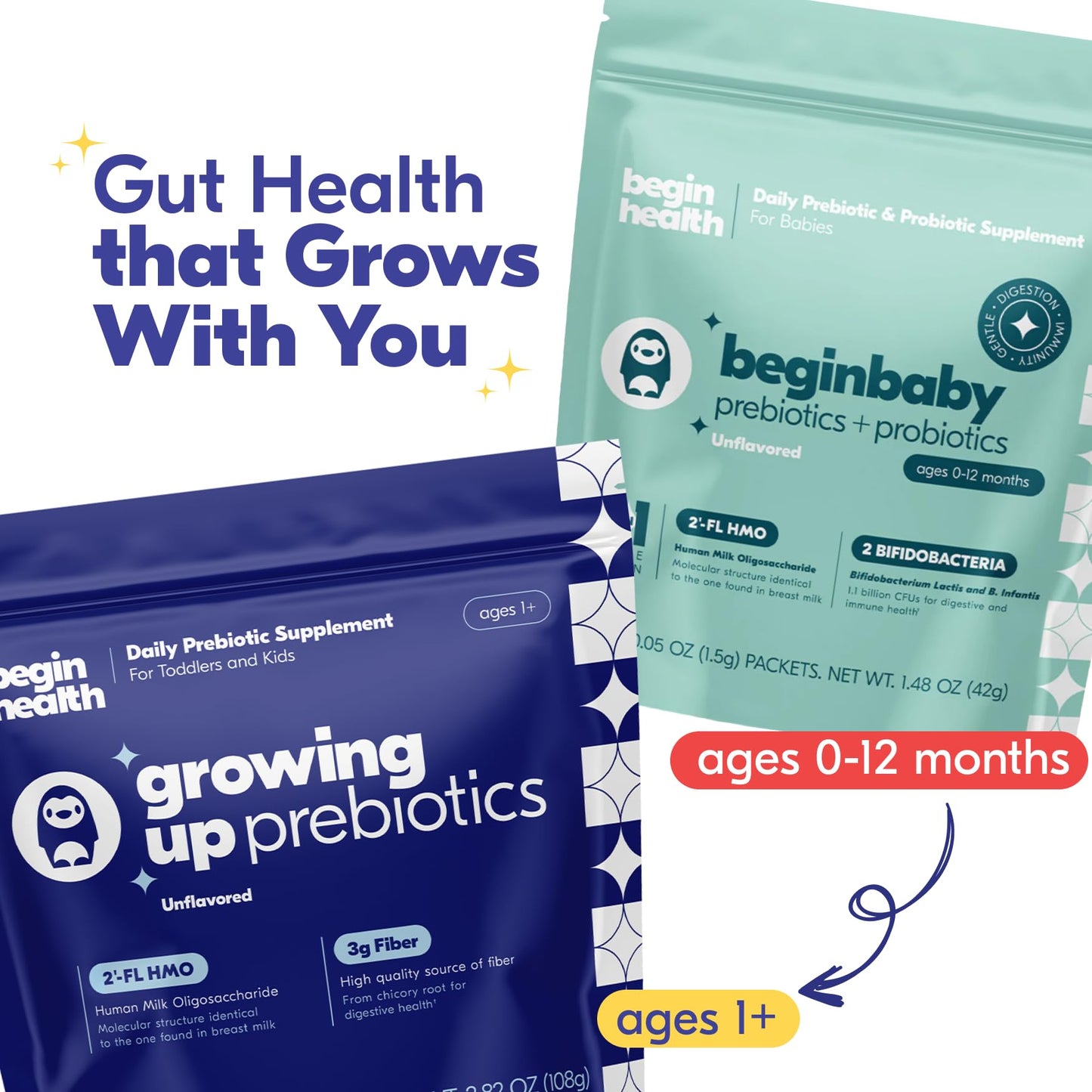 Begin Health Growing Up Prebiotics for Kids 84-Packs | Unflavored Soluble Powder for Digestive Comfort