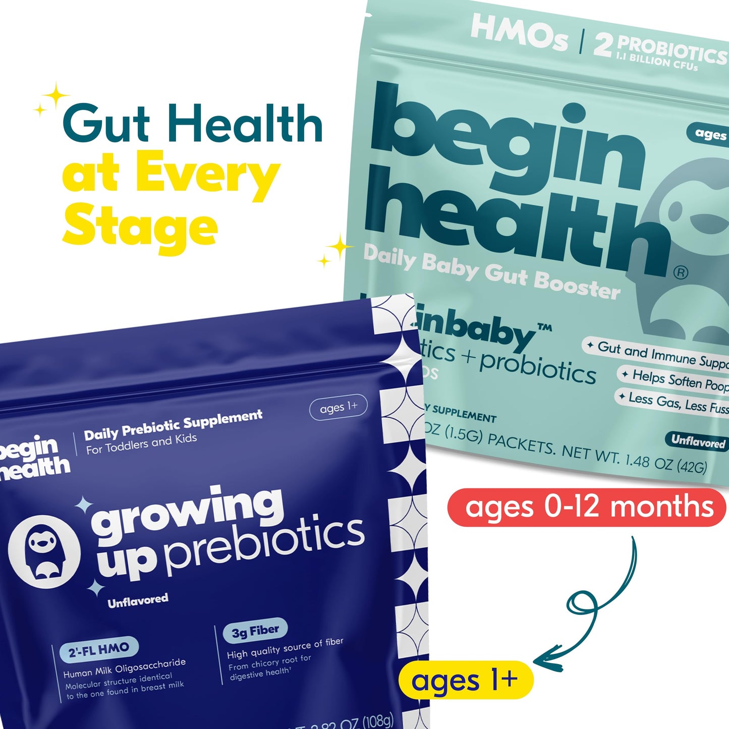 BeginBaby Prebiotics & Probiotics for Infants (0-12 Months) | Begin Health, 28-Pack Unflavored