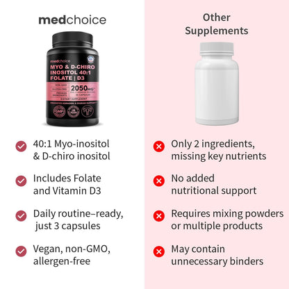 4-in-1 Inositol for Women | 40:1 Myo-Inositol & D-Chiro + Folate + Vitamin D3 (90 Count) - Vegan