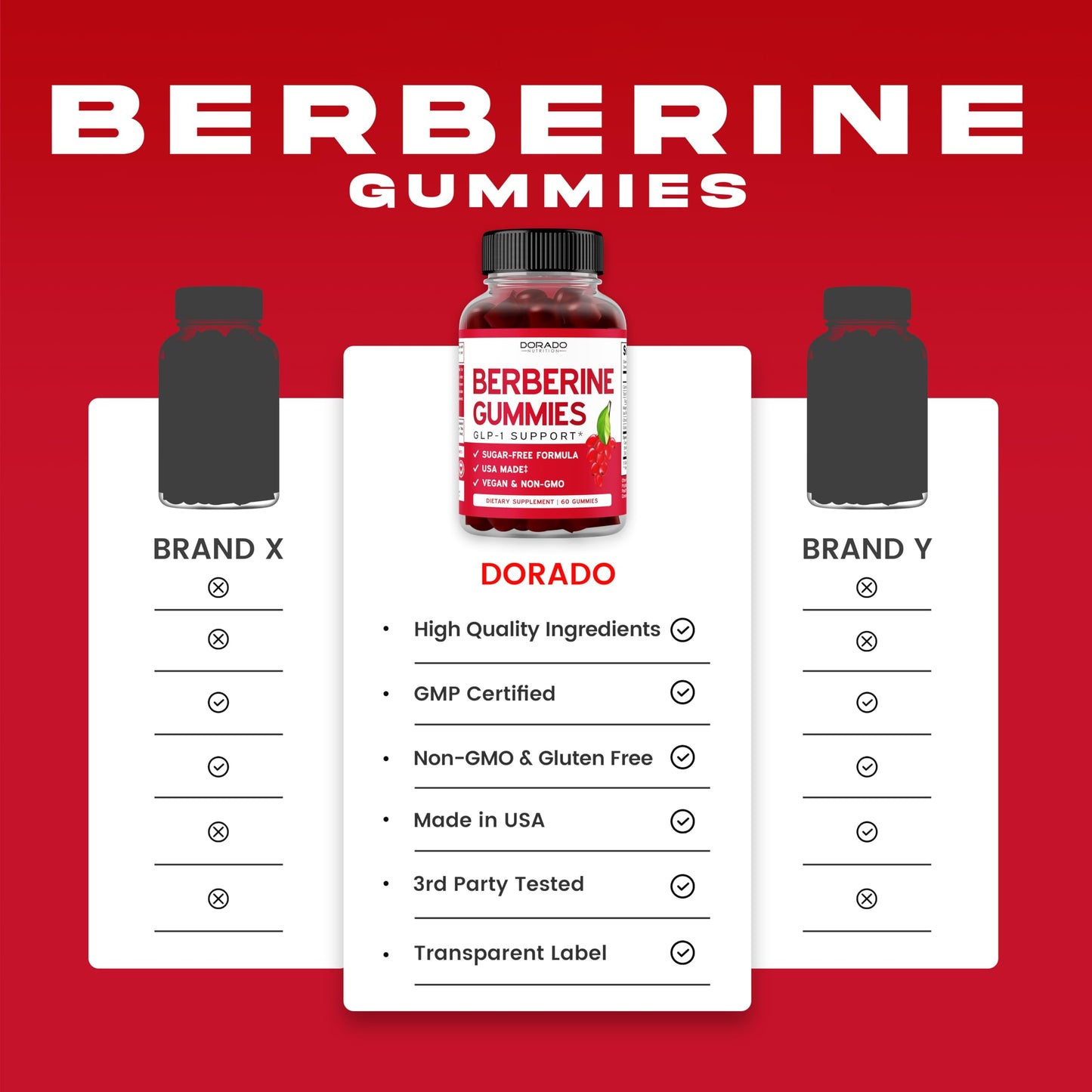 Berberine Gummies with Ceylon Cinnamon (1,200mg) – Sugar-Free, 60 Count, Pack of 2 | Made in USA, Third-Party Tested