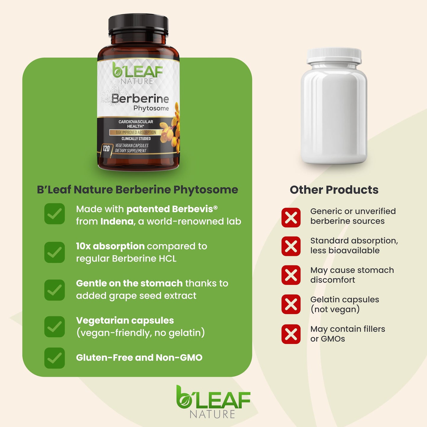 B’Leaf Nature Berberine Phytosome – 120 Capsules (1100mg) – Metabolic & Cardiovascular Support