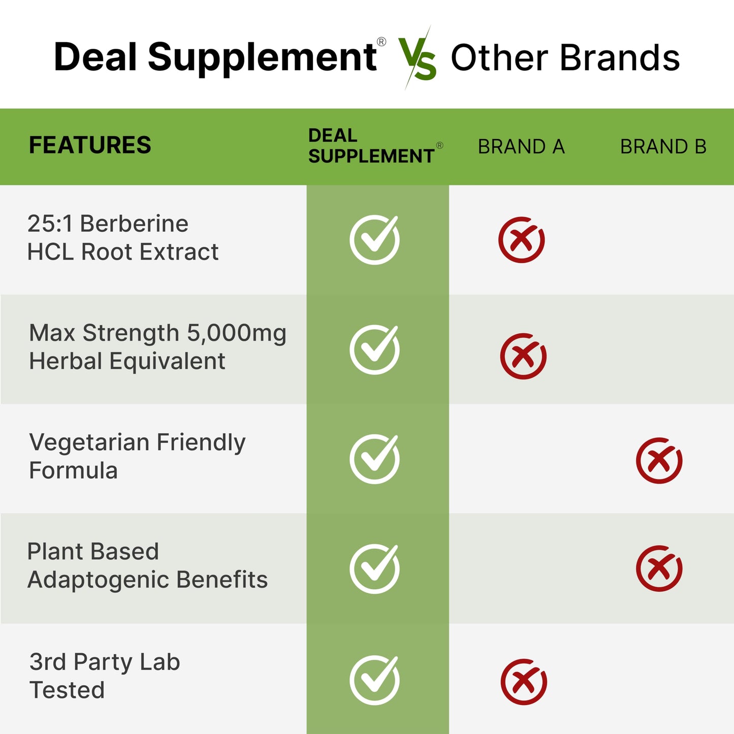Berberine Max with Turmeric – 5,000mg per Serving | 97% Berberine HCl