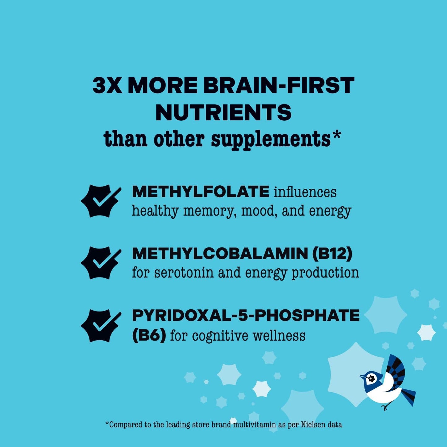 Best Nest Wellness Women's Multi Plus – Brain & Body Support, Gentle Iron