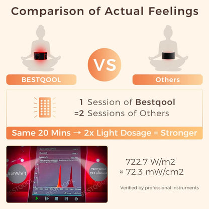 BestQool Red Light Therapy Belt – Infrared Wellness Wrap