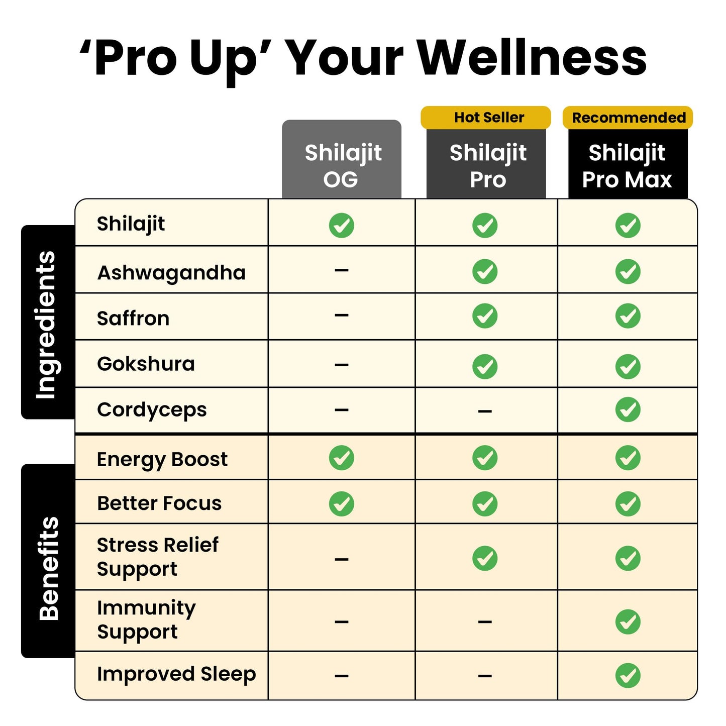 Better Alt Himalayan Shilajit Resin – High Potency Gold Grade, 400 mg, 150 Servings, Lab-Tested, Energy & Immune Support