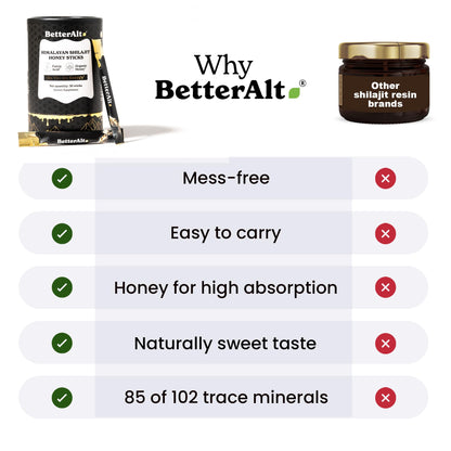BetterAlt Shilajit Sticks with Organic Honey & Saffron | 30 Sticks for Energy & Immunity