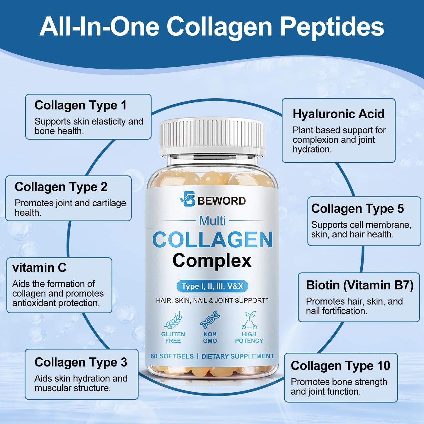 BEWORD Multi Collagen Softgels – 240 Capsules, 4-Pack | Type I, II, III, V, X + Vitamin C & Hyaluronic Acid