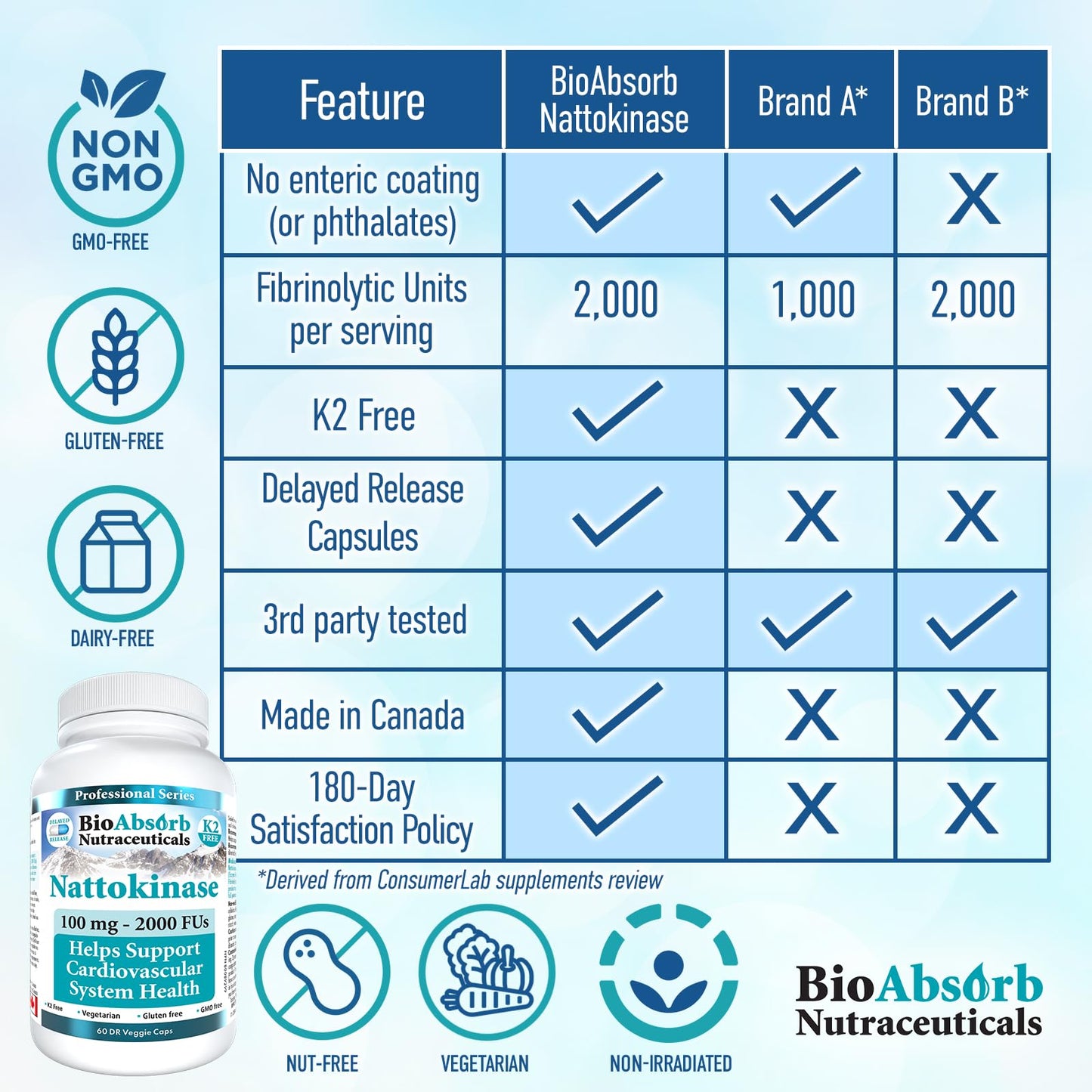 Bio Absorb Nattokinase Supplement – 100 mg, 2000 FUs, 400-Day Non-GMO Natto Extract Veggie Caps